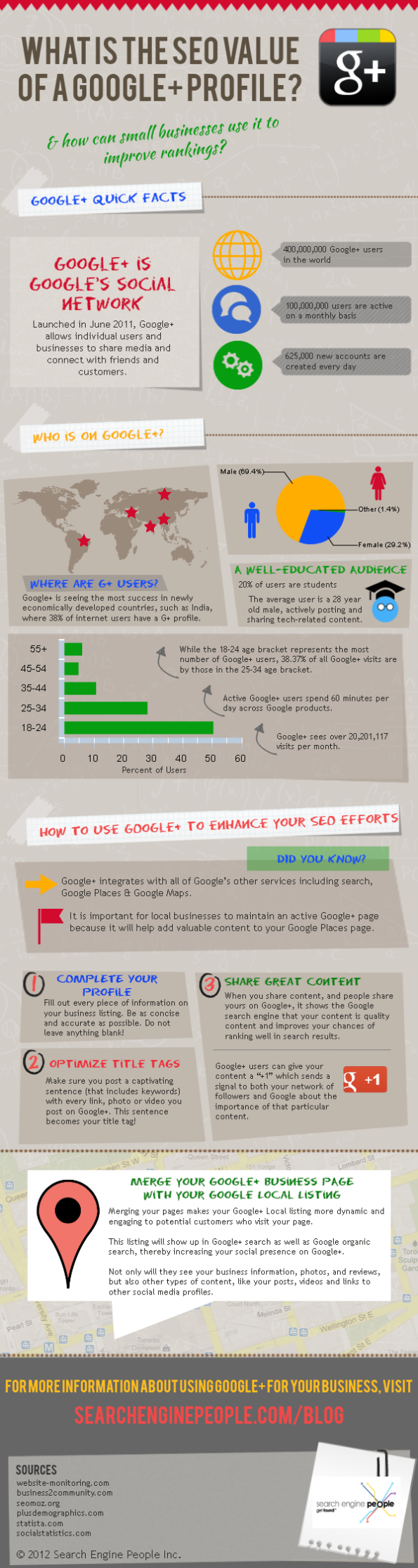 Google+-Infographic