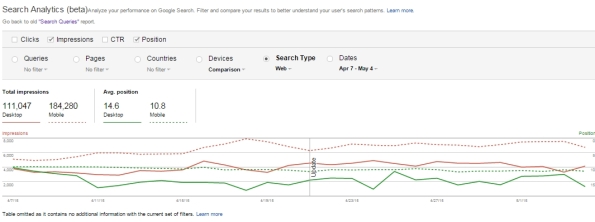 Search Analytics