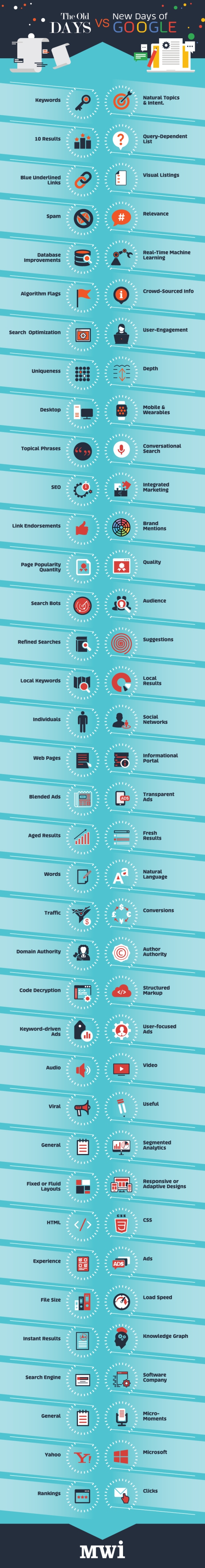 old vs new seo infographic