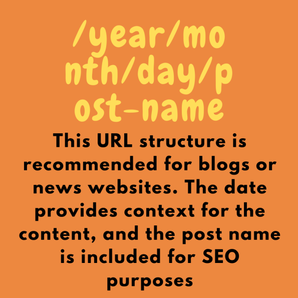/year/month/day/post-name - Perfect for blogs or news websites