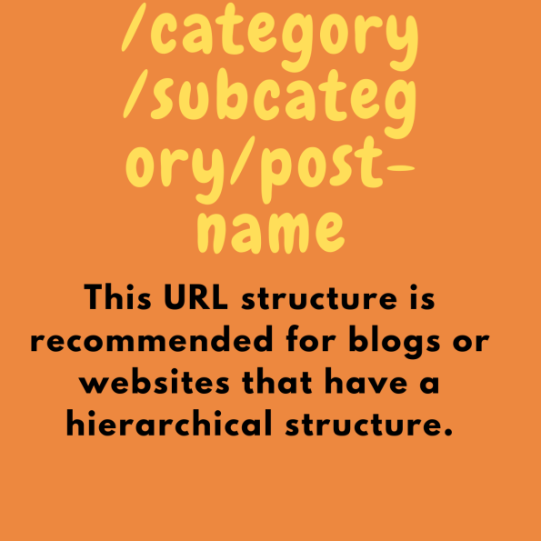 /category/subcategory/post-name - Great for websites with a hierarchical structure
