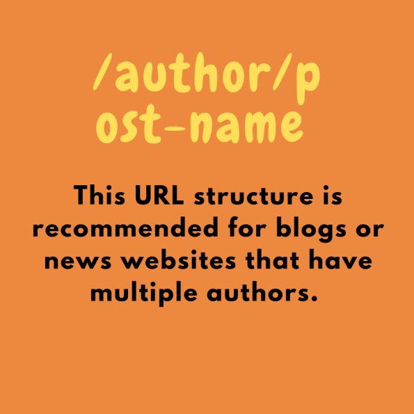 /author/post-name - Perfect for blogs or news websites with multiple authors